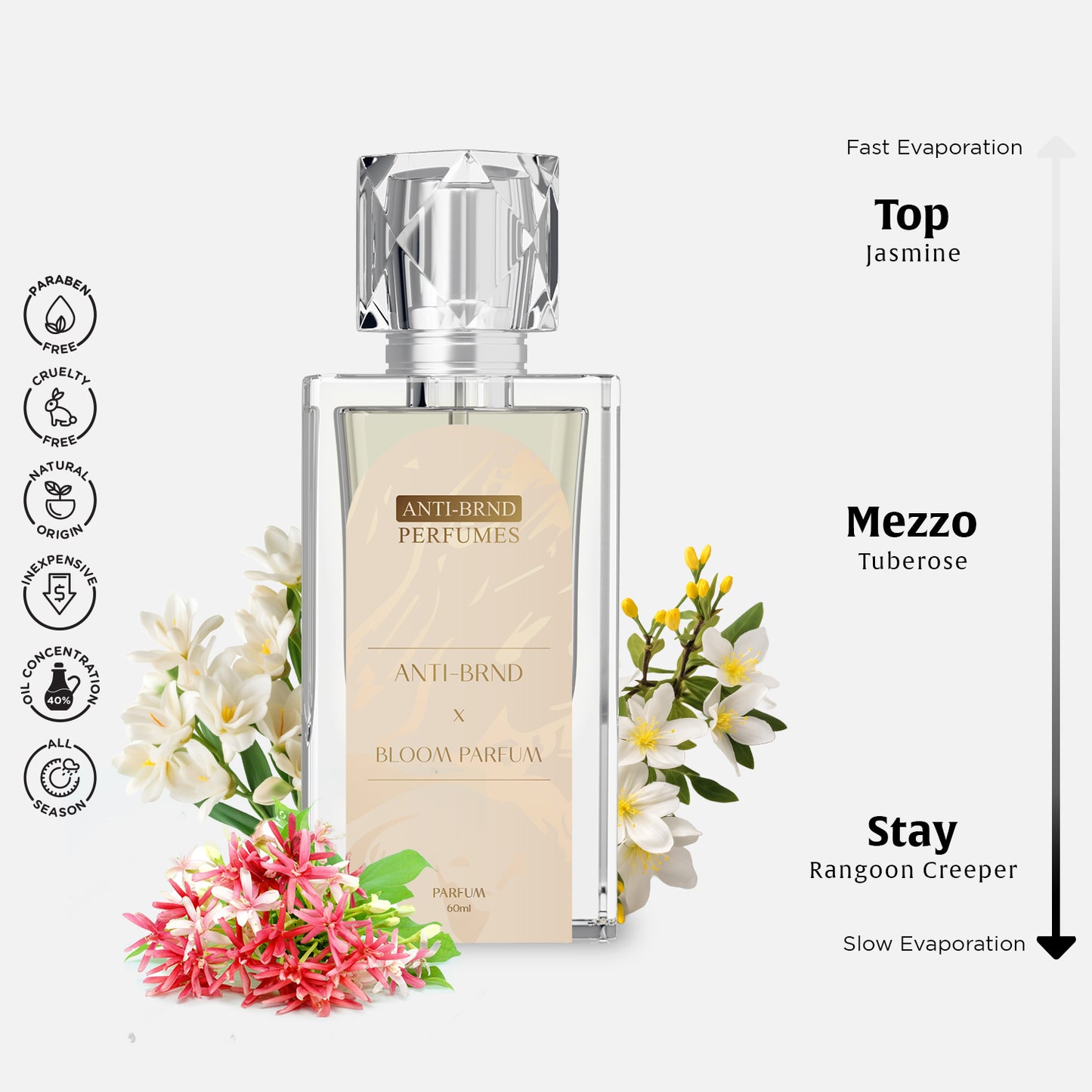 ANTI-BRND X Bloom Parfum