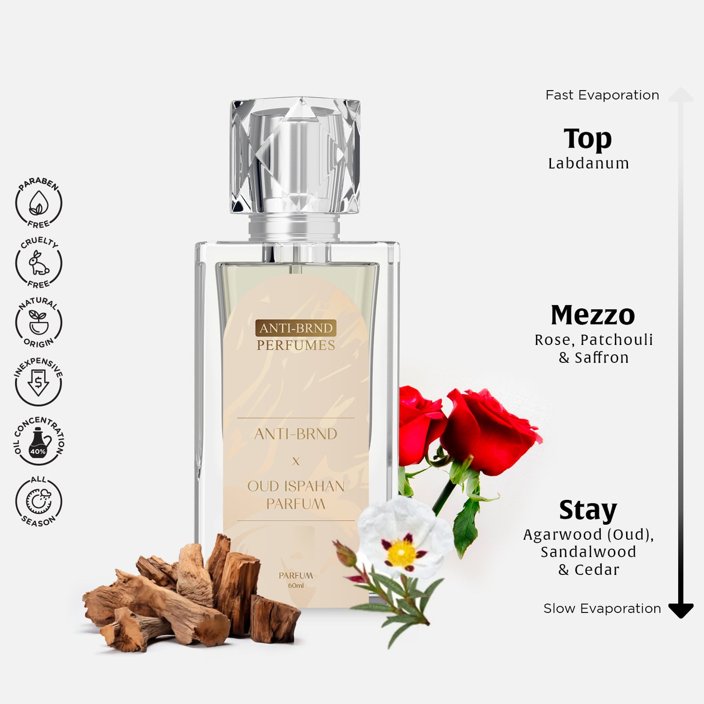 ANTI-BRND X Oud Ispahan Parfum